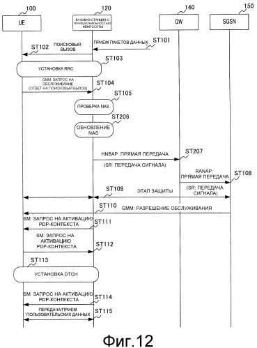 Устройство базовой станции, устройство шлюза, способ установки соединения вызова и система беспроводной связи (патент 2450490)