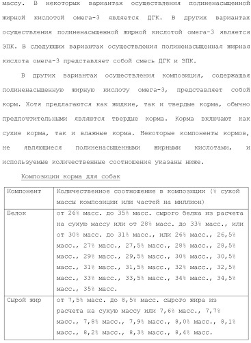 Композиции и способы лечения расстройств, ассоциированных с избыточной массой животных (патент 2492698)