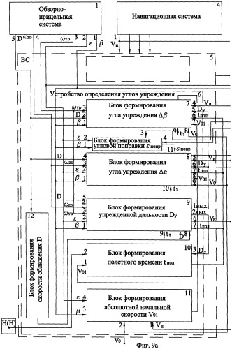 Способ стрельбы боевой машины по скоростной цели и система для его реализации (варианты) (патент 2247298)