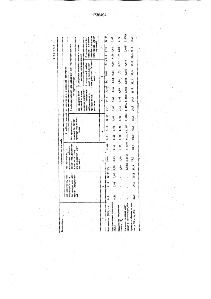 Способ обработки и транспортирования бетонной смеси (патент 1730404)