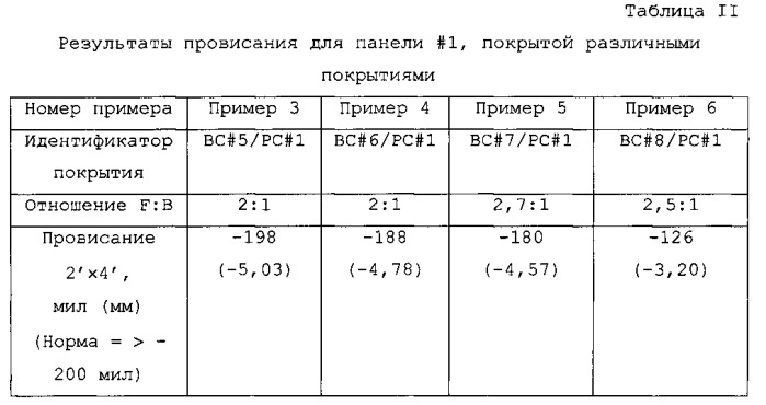 Устойчивая к провисанию волокнистая основа с бесформальдегидным покрытием (патент 2545568)