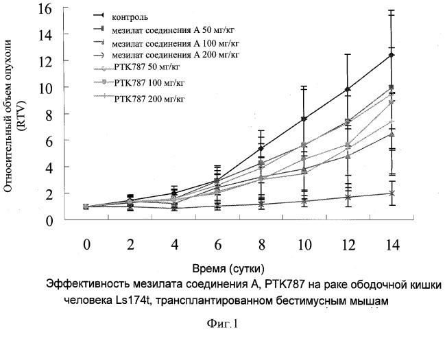 Соли n-[4-(1-цианоциклопентил)фенил]-2-(4-пиридилметил)амино-3-пиридинкарбоксамида (патент 2499796)