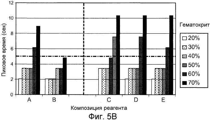 Биосенсорная система и тестовые сенсоры для определения концентрации анализируемого вещества (варианты) (патент 2546862)