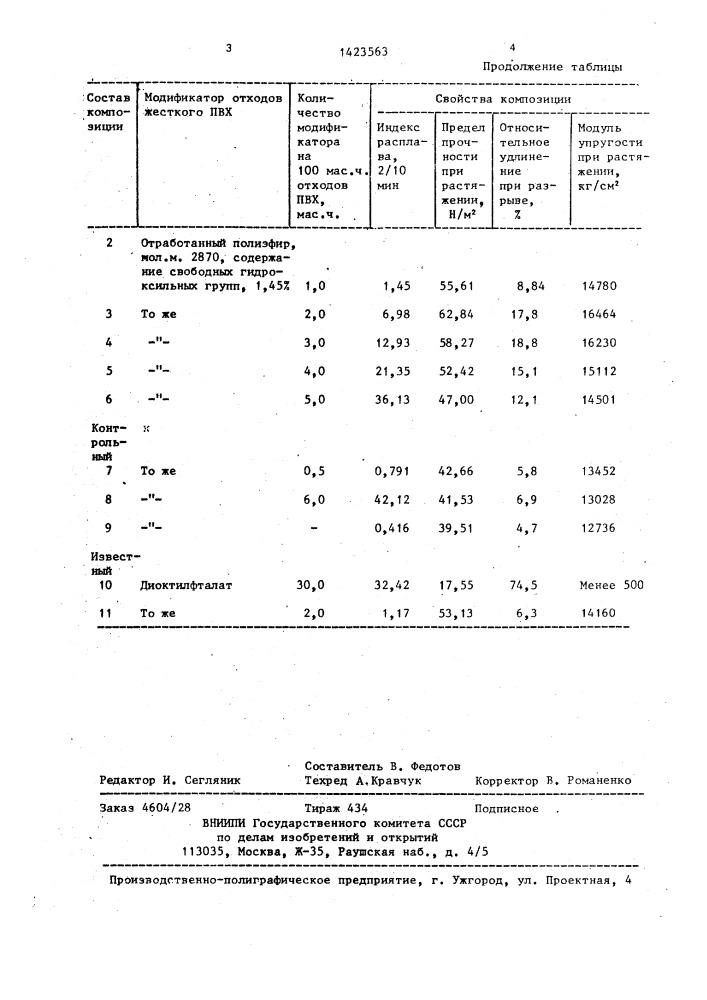 Полимерная композиция (патент 1423563)