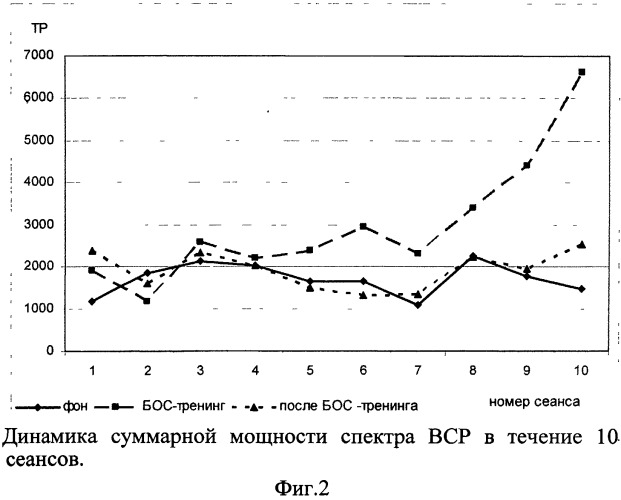 Способ прогнозирования эффективности биоуправления параметрами ритма сердца с учетом психодинамических свойств личности (патент 2477619)