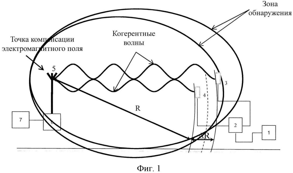 Способ радиолокационного обнаружения для технических средств охраны (патент 2630894)