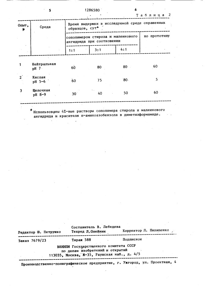 Способ окраски строительных изделий (патент 1286580)