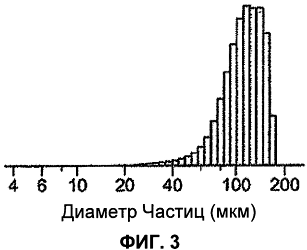 Способ и рабочий узел для приготовления микрочастиц с использованием эмульсии (патент 2562263)