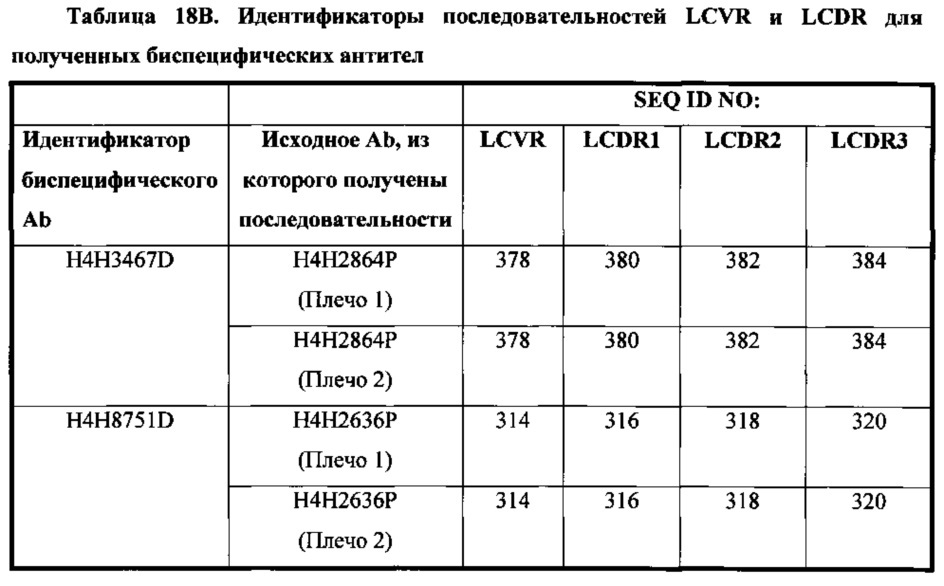 Человеческие антитела к fel d1 и способы их применения (патент 2658491)