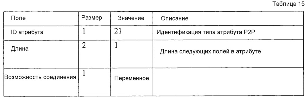 Способ поиска услуги или объявления ее в системе прямой связи и устройство для него (патент 2648580)
