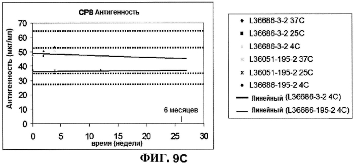 Стабильные иммуногенные композиции антигенов staphylococcus aureus (патент 2570730)