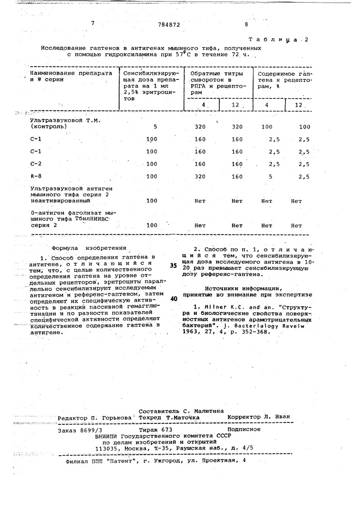 Способ определения гаптена в антигене (патент 784872)