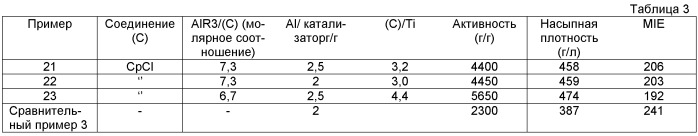 Система катализатора полимеризации олефинов (патент 2511448)