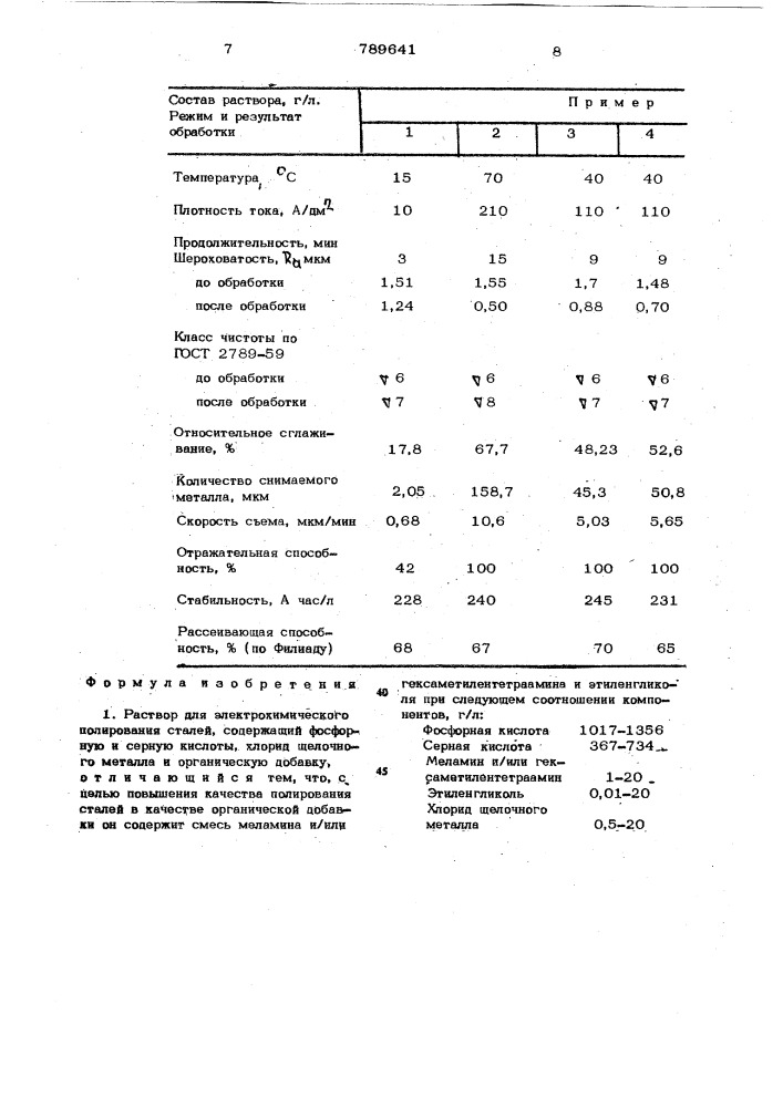 Раствор для электрохимического полирования сталей (патент 789641)