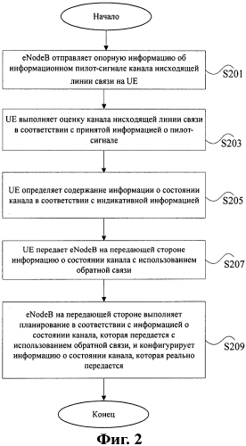 Способ передачи информации о состоянии канала с использованием обратной связи и пользовательское оборудование (патент 2569432)