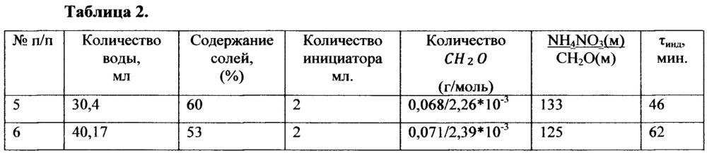 Термогазохимический бинарный состав и способ применения для обработки призабойной и удаленной зон нефтегазоносного пласта (патент 2637259)