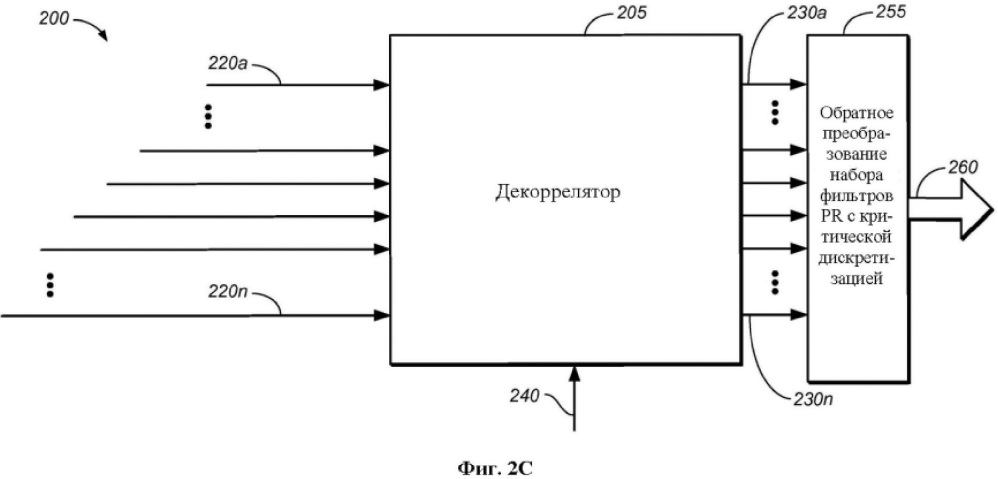 Декорреляция сигналов в системе обработки аудиоданных (патент 2614381)