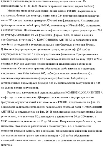 Антитела к амилоиду бета 4, имеющие гликозилированную вариабельную область (патент 2438706)