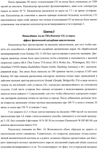 Гетерогенная композитная углеродистая каталитическая система и способ, использующий каталитически активное золото (патент 2372985)