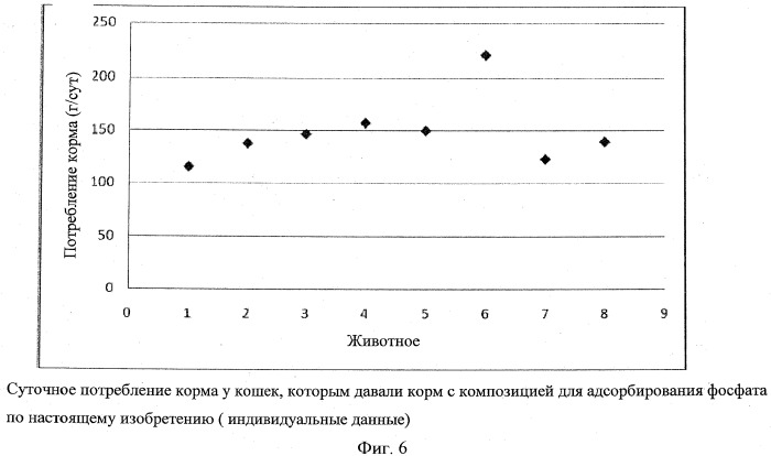 Фосфатный адсорбент (патент 2527682)