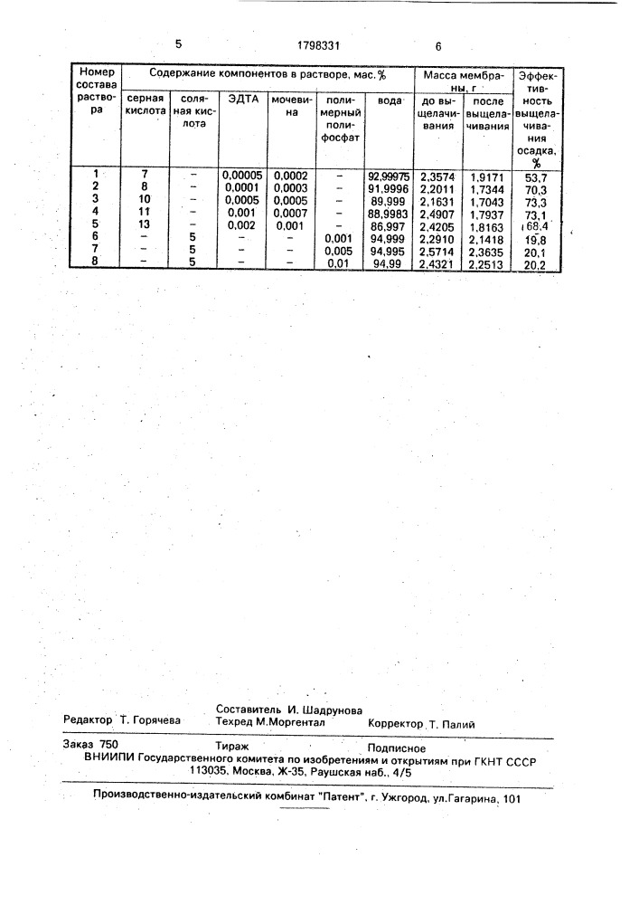 Раствор для выщелачивания осадков из электродиализных мембран (патент 1798331)