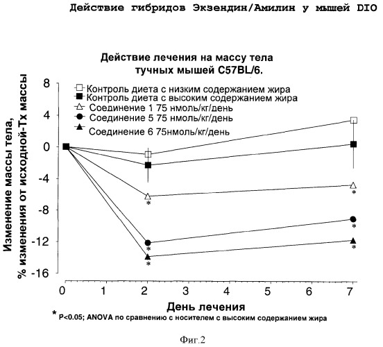 Гибридные полипептиды с селектируемыми свойствами (патент 2378285)