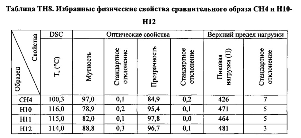 Композиция на основе термопластичного полимера (патент 2630221)