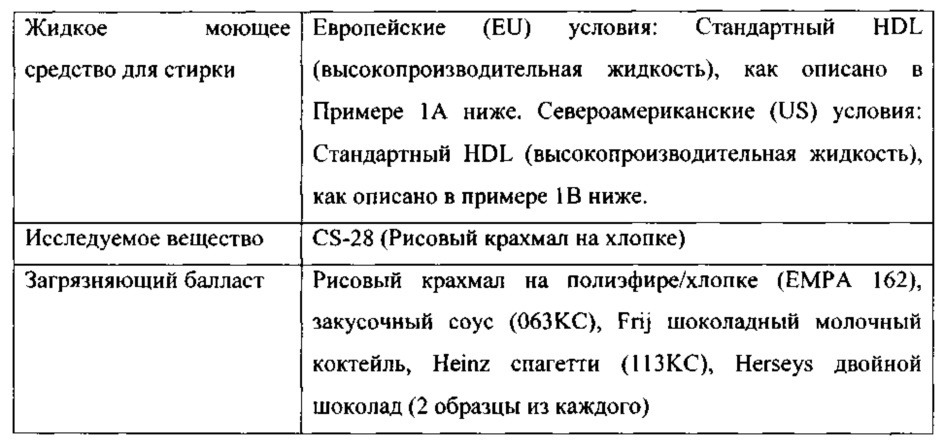 Перечень последовательностей