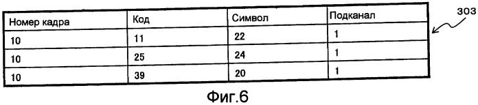 Базовая радиостанция, ретрансляционная станция, система радиосвязи и способ радиосвязи (патент 2419981)