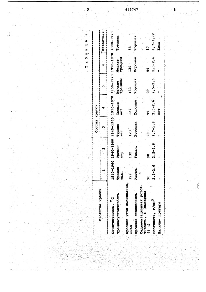 Краска для литейных форм и стержней (патент 645747)