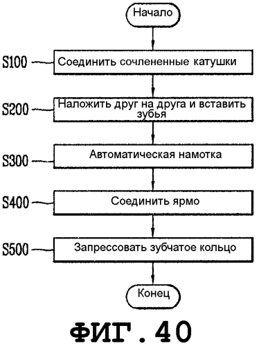 Стиральная машина (патент 2575860)