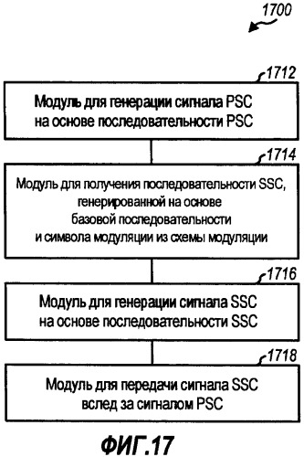 Способ и устройство для обработки первичных и вторичных сигналов синхронизации для беспроводной связи (патент 2417519)