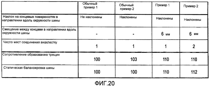 Пневматическая шина и способ ее изготовления (патент 2426647)