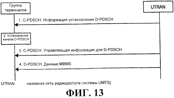 Схема радиосвязи для обеспечения мультимедийных широковещательных и многоадресных услуг (патент 2308173)