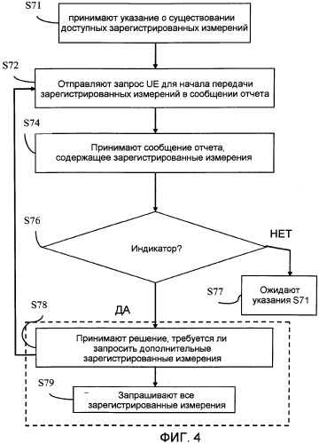 Основанное на сети управление сообщениями отчета в сети беспроводной связи (патент 2540115)