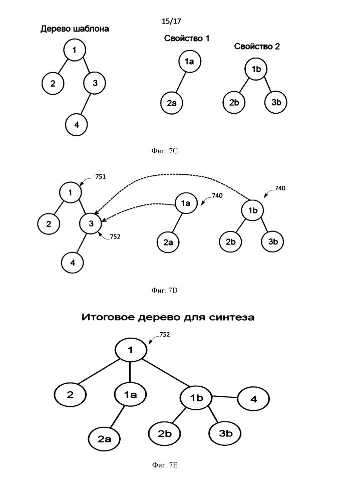 Способ и система синтеза текста на основе извлеченной информации в виде rdf-графа с использованием шаблонов (патент 2610241)