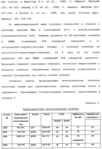 Способы лечения болезни альцгеймера с использованием антител, направленных против пептида амилоида-бета, и их композиций (патент 2353389)