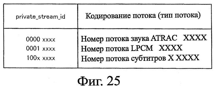 Устройство записи данных, способ записи данных, устройство обработки данных, способ обработки данных, программа, носитель записи программы, носитель записи данных и структура данных (патент 2335856)