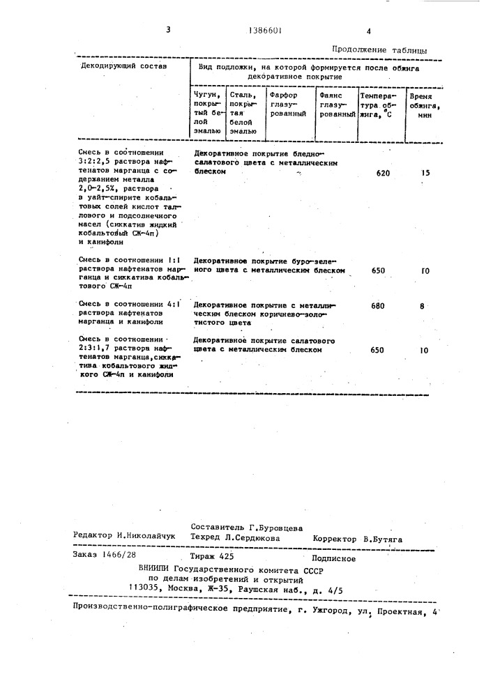 Способ декорирования поверхности плавленых силикатов (патент 1386601)