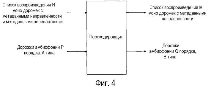 Способ и устройство для кодирования и оптимальной реконструкции трехмерного акустического поля (патент 2533437)