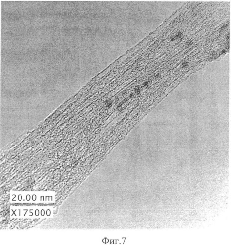 Способ получения углеродных нанотрубок (патент 2338686)