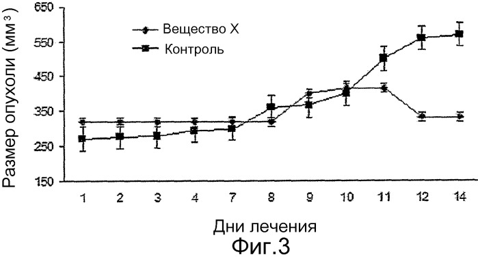 Индолил-замещенные пиразино-хинолины и их применение для лечения рака (патент 2527526)