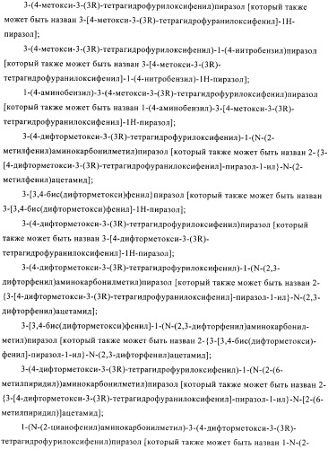 Производные пиразола в качестве ингибиторов фосфодиэстеразы 4 (патент 2379292)