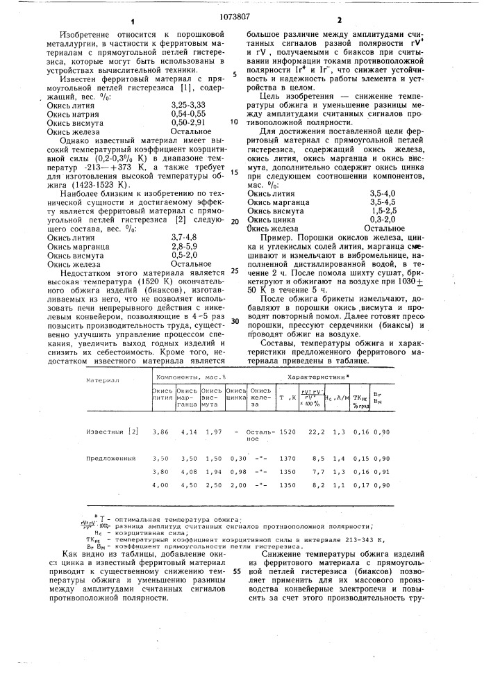 Ферритовый материал с прямоугольной петлей гистерезиса (патент 1073807)
