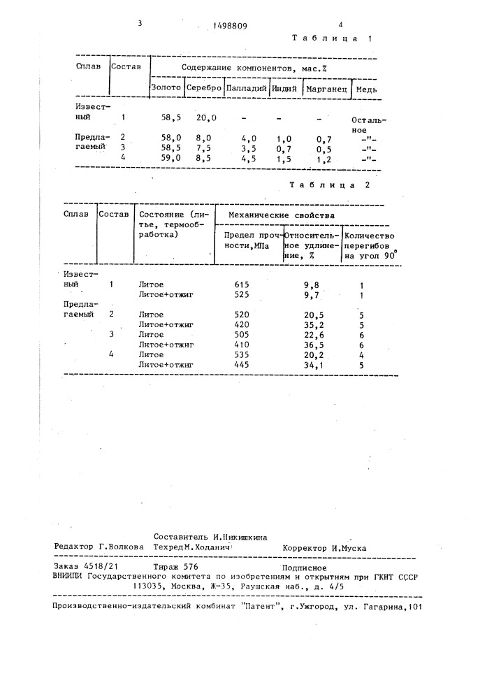 Сплав на основе золота (патент 1498809)