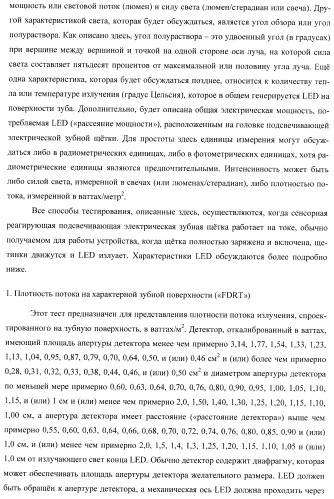 Сенсорные реагирующие электрические зубные щётки и способы использования (патент 2388430)