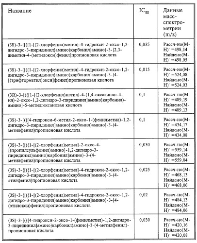 Производные карбоновых кислот (варианты), фармацевтическая композиция и способ селективного ингибирования связывания  4 1 интегрина у млекопитающего (патент 2263109)