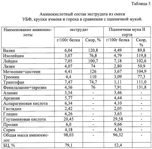 Способ приготовления жидких дрожжей (патент 2251569)