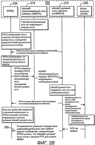 Повторный выбор соты и передача обслуживания с помощью услуги мультимедийного широковещания/мультивещания (патент 2427979)
