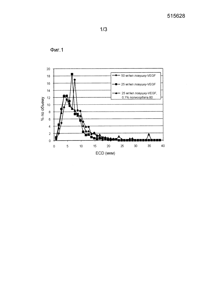Полимерные белковые микрочастицы (патент 2642664)